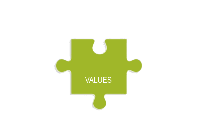 values